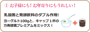 ① お子様にも！お年寄りにもうれしい! 乳酸菌と発酵飲料のダブル作用! ヨーグルト100gと、キャップ１杯の 万寿酵素プレミアムをミックス！