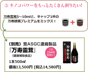 ③ キノコパワーをもっとたくさん摂りたい!万寿霊茸5～10mlと、キャップ1杯の万寿酵素プレミアムをミックス！