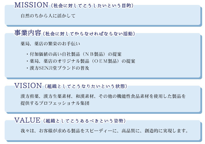 MISSION（社会に対してこうしたいという目的） 事業内容（社会に対してやらなければならない活動） VISION（組織としてこうなりたいという状態）   VALUE（組織としてこうあるべきという姿勢） 