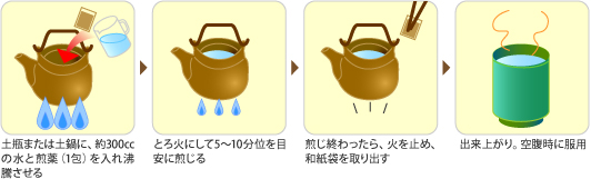土瓶・土鍋1日2回服用