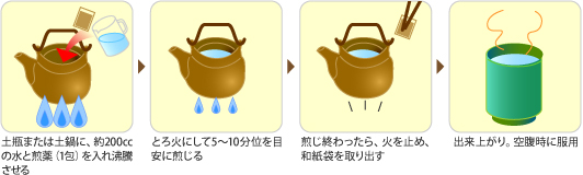 土瓶・土鍋1日3回服用