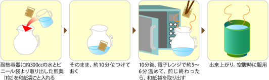 電子レンジの煎じ方