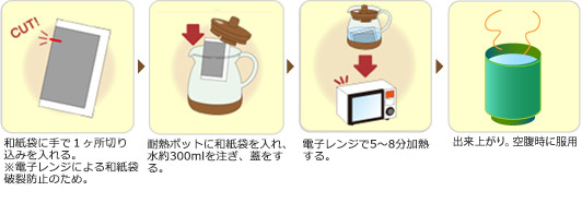 電子レンジの煎じ方